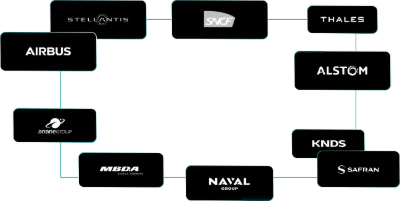 Le groupe RCP / PSO