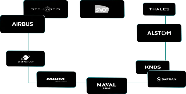 Le groupe RCP / PSO