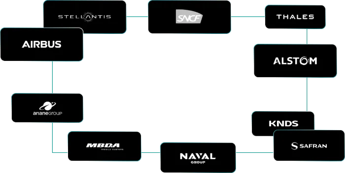 Le groupe RCP / PSO